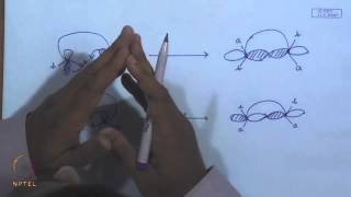 Mod01 Lec34 Electrocyclic Reaction  I [upl. by Hiller]