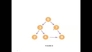 Breadth First Search Python Implementation and Explanation in Hindi [upl. by Dagny95]