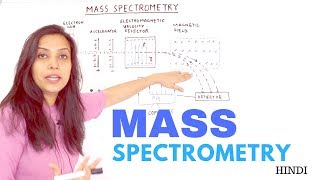 Mass Spectrometry  Principle and Instrumentation  Velocity Selector [upl. by Arabelle]