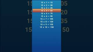 Table of 15 in EnglishTable of Fifteen 15 x 1  15 15 Times Table 15 ka Table table [upl. by Brunk]