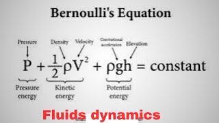 Derive Bernoulli equation  Fluids dynamics  Chapter 6  Cass 11 physics Physicsmerry [upl. by Eey]