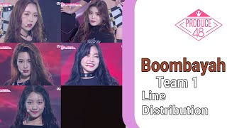 Produce 48 Boombayah Team 1  Line Distribution [upl. by Wallas]