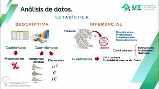 Estadística Descriptiva e Inferencial [upl. by Sella978]