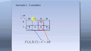 logique combinatoire table de karnaugh part 10 [upl. by Kahl]