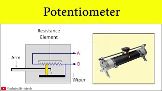 Potentiometer Working Principle  Construction  Internal resistance of Cell  Physics Concept [upl. by Ellered283]