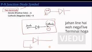 U1 L3 PN Diode – Symbol Current Equation Ideal Diode Electronics Engineering BEC101 201 Hindi o [upl. by Fruma771]