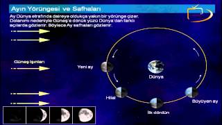 AY FAZLARI  Öner Döşer ile Astroloji Öğreniyoruz [upl. by Garaway]