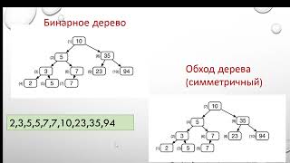 С Тема 7 Пункт 13Библиотека STL Set и Multiset [upl. by Bernita59]