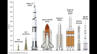 Rocket Propulsion Types of Propellant and Applications [upl. by Aneladgam608]