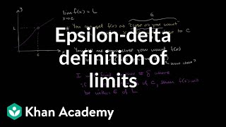 Epsilondelta definition of limits [upl. by Namsu]