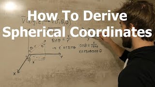 Deriving Spherical Coordinates For Physics Majors [upl. by Ruenhcs]