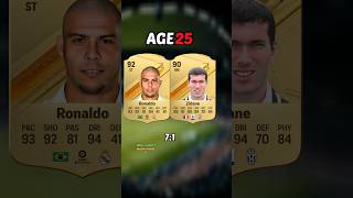 R9 vs Zidane FIFA Card Evolution [upl. by Cohla]