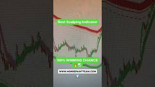 Best scalping indicator 100 accurate shorts [upl. by Sephira]