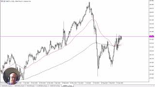 GBPJPY Forecast October 14 2024 [upl. by Acissey24]