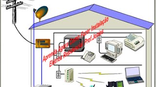 Aprenda Como Fazer Instalação Elétrica Residencial ProfJonias [upl. by Nohsav]