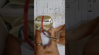 Moving coil galvanometer GalvanometerMagnetic effects of currentPhysicsClass12 [upl. by Ro550]