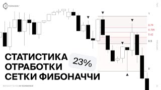 От каких уровней сетки Фибоначчи цена разворачивается чаще [upl. by Kakalina]