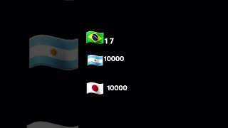 🇧🇷170000000 [upl. by Jeromy]