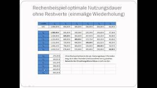 Investitionsrechnung Part VIIOptimale NutzungsdauerOptimaler Ersatzzeitpunkt [upl. by Cissej734]