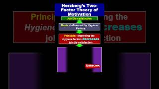 Herzberg’s Two Factor Theory Of Motivation shorts [upl. by Dupaix]