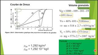 Chapitre 22 Formulation des bétons courants 22 [upl. by Ariday]