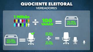 ELEIÇÕES 2024 ENTENDA COMO FUNCIONA O quotQUOCIENTE ELEITORAL PARTIDÁRIOquot  TVE NOTÍCIAS 03102024 [upl. by Anilam]