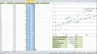 Excel  Regression 1  Regressionsgerade Steigung und Achsenabschnitt [upl. by Silrak349]