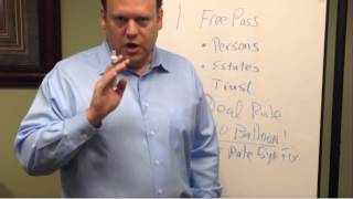 Dodd Frank Overview for Real Estate Investors with Attorney William Bronchick [upl. by Aleit]