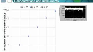 Droplet Digital PCR Advanced Presentation [upl. by Adaliah]