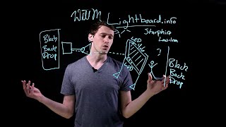 Whats a quotLightboardquot Studio How Do They Work [upl. by Durtschi525]