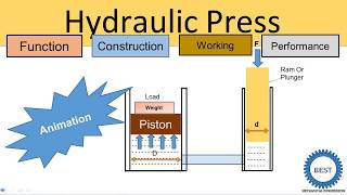 Hydraulic Press with Animation [upl. by Otha]