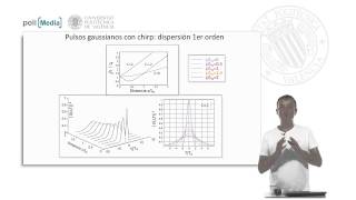 Algunos ejemplos gráficos  3675  UPV [upl. by Akienat]