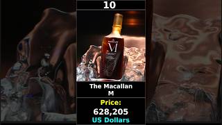 Most Expensive Whiskey In The World [upl. by Derfiniw]