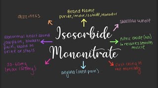 Isosorbide Mononitrate  Medicines 101 [upl. by Ellehsar]