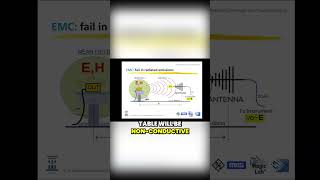 Using an Oscilloscope to Identify Energy Peaks Near Cables [upl. by Einniw461]