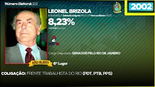 Jingle de Leonel Brizola e Carlos Lupi em 2002  Eleições para senador pelo Rio de Janeiro [upl. by Kcirevam138]