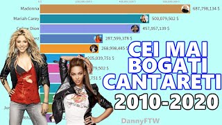 CEI MAI BOGATI CANTARETI  20102020 [upl. by Acsisnarf]