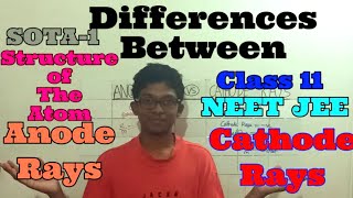 Anode Rays Vs Cathode Rays NPTAhil Structure of the Atom SOTA1 NEET JEE Class 11 Chemistry [upl. by Celina]