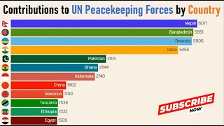 Contributions to UN Peacekeeping Forces by Country [upl. by Dukey885]