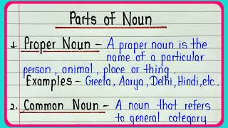 Learn all types of noun  english grammar  How many kinds of noun  Types of noun their definition [upl. by Ecnesse]