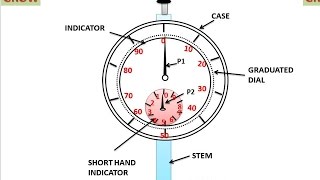 Dial Gauge Understand Easily हिन्दी [upl. by Paul515]