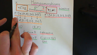 Topological Homeomorphisms Part 1 [upl. by Claudian30]