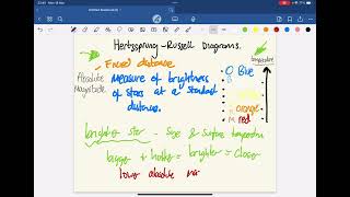 Hertzsprung Russell diagrams and absolute magnitude [upl. by Aicercul]