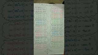 Maths eqns for Physics derivation  1 youtubeshorts maths physics ncert psc [upl. by Haldes]