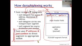 ICN Ch 32 Multiplexing and Demultiplexing How Multiplexing Works amp  amp ConnectionOriented Demux [upl. by Zurc]