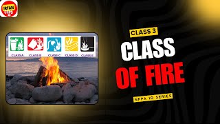 Classification of Fires  Type ABCDEK [upl. by Shanley]