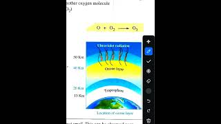 prep 2 unit 2 lesson 2 science erosion of ozone layer [upl. by Mastrianni]