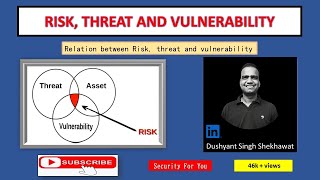 What is Risk Threat and Vulnerability Relationship between Risk Threat amp vulnerability explained [upl. by Leugimsiul]