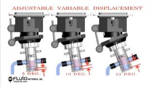 Adjustable Variable Displacement [upl. by Sibley]