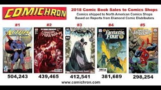 The Comichron Report December 2018 comics sales charts plus 2018 overall [upl. by Blankenship]